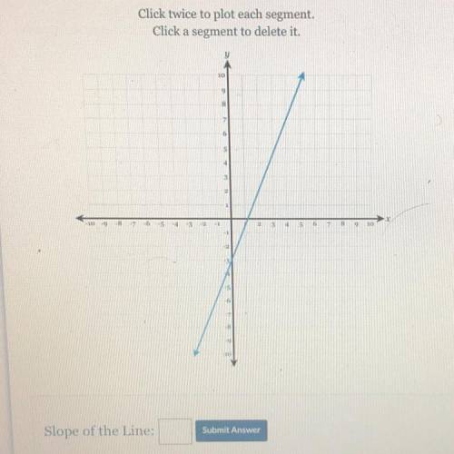 Draw a line representing the rise and a line representing the run of the line. State the slope