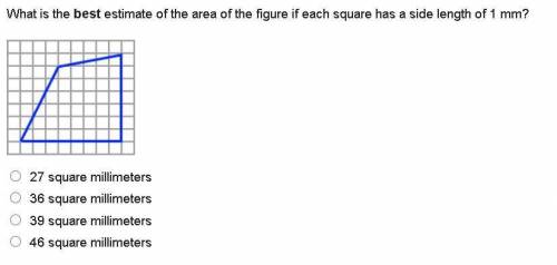 What is the best estimate of the area of the figure if each square has a side length of 1 mm?

On