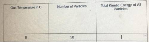 If the gas temperature in C is 0 and the number of particles is 50, what would the total kinetic en
