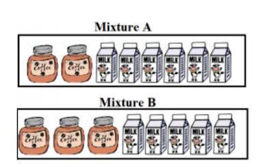 Which of the following mixtures will have a stronger coffee flavor? explain please thank you!!

A)