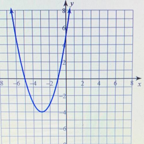 Determine the interval in which this function is DECREASING