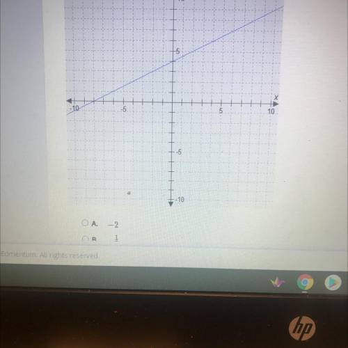 Which number best represents the slope of the graph line