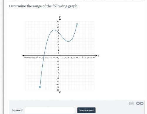 Please helpppp Determine the range of the following graph: