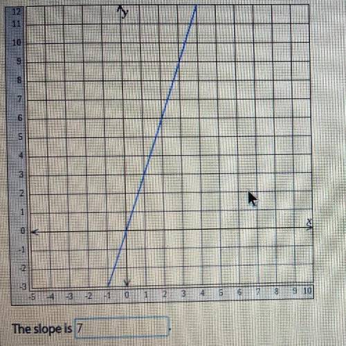 “Find the slope of the line “
Please help me asap