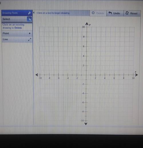 Use the drawing tools to form the correct answer on the graph. Graph the line that represents the e