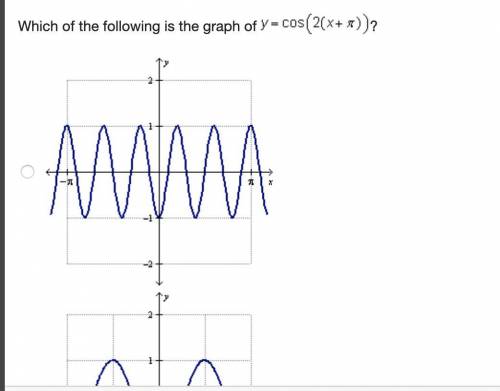 Which of the following is the graph of y = cosine (2 (x + pi))?