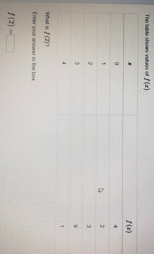The table shows values of f (x). What is f (2)?. f (2)= □. Need help Asap and will Mark Brainliest