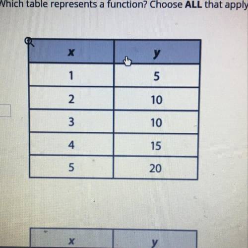Dose the table represent a function?