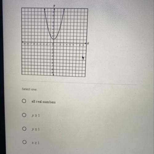 Please i need this answer 
What is the range of the quadratic function graphed below?
