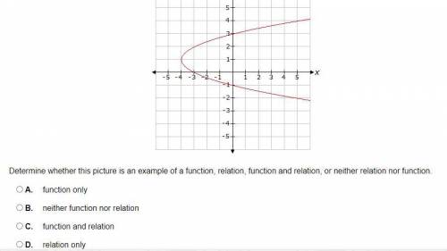 HELP ASAP! Relations and Functions