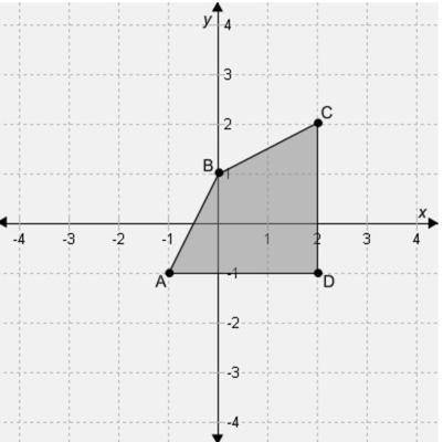 In the figure, polygon ABCD is dilated by a factor of 2 to produce A′B′C′D′ with the origin as the