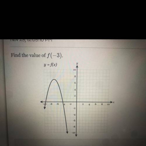 Find the value of f(-3).