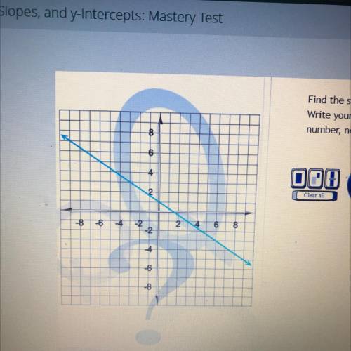 Find the slope of the line on the graph

Write your answer as a fraction or a whole
umbes not a mi