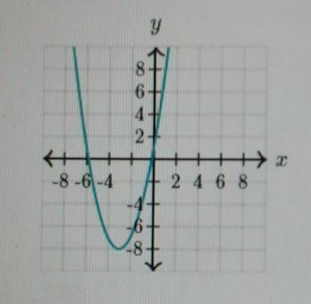 I need a graph for the function f(x-4)+2.

I'll give 25 points to whoever answers correctly first.