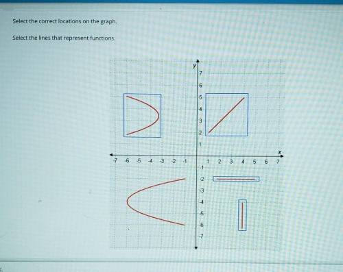 Select the correct locations on the graph. Select the lines that represent functions.