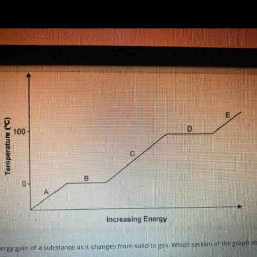 The heating curve shows the energy galn of a substance as it changes from solid to gas. Which secti