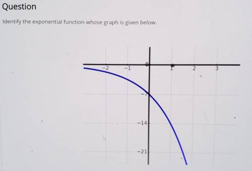 Identify the exponential function whose graph is given below