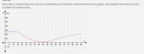 50 points! PLEASE HELP ASAP!

Describe a relationship that can be modeled by the function represen