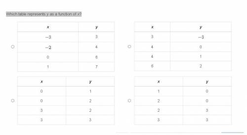 Which table represents y as a function of x?