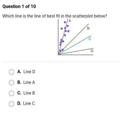 Which line is the line of best fit in the scatter plot below?