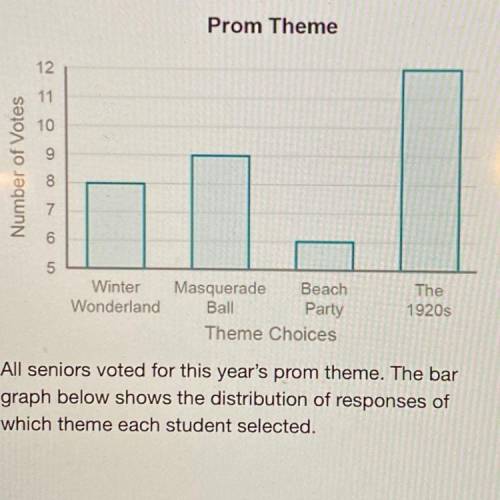 PLEASE HELP ASAP

All seniors voted for this year's prom theme. The bar
graph below shows the dist