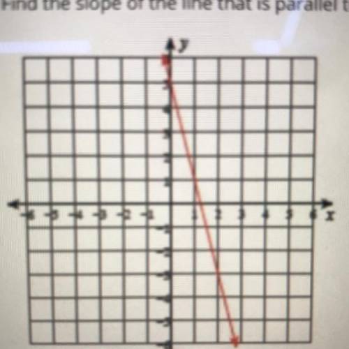 Question 1 (2 points)

Find the slope of the line that is parallel to the line graphed in the figu