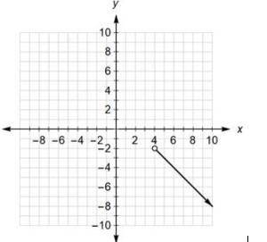 Please help i beg u!! 3. The graph of part of linear function h is shown on the grid.

 
(a) Write