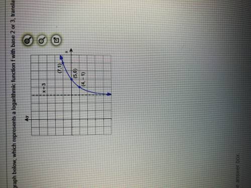 Write an equation for the graph below which represents a logarithmic function f with base 2 or 3 tr