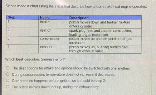 Sienna made a chart listing the steps that describe how a four-stroke heat engine operates.

COM
S