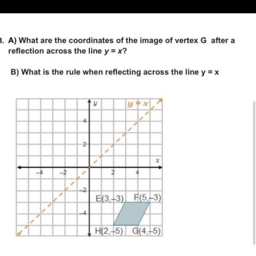 A) What are the coordinates of the image of vertex G after a reflection across the line y = x?

B)