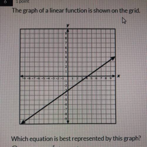 Which equation is best represented by this graph?