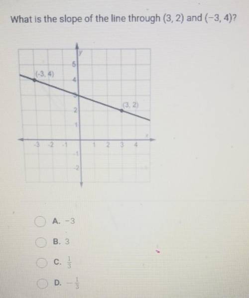 What is the slope of the line through (3, 2) and (-3,4)?
