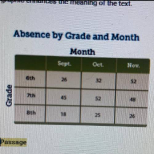 Examine the graphic and the text. Then identify the type of graphic used and explain how this graph