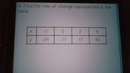 Find the rate of change