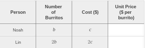 Noah bought b burritos and paid c dollars. Lin bought twice as many burritos as Noah and paid twice