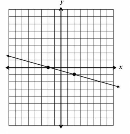 Which equation below is perpendicular to the following line?

y = -4x - 25
y = 1/4x +31
y = -1/4x