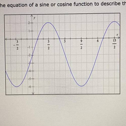 Write the equation of a sine or cosine function to describe the graph