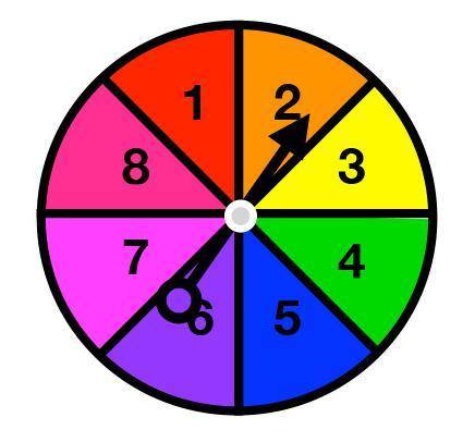 What is the chance of landing on an prime number on two of two spins?

5/8
25/64
1/2
1/4
