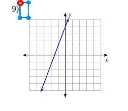 What is the slope of this line? please explain because it is confusing if I only got the number of