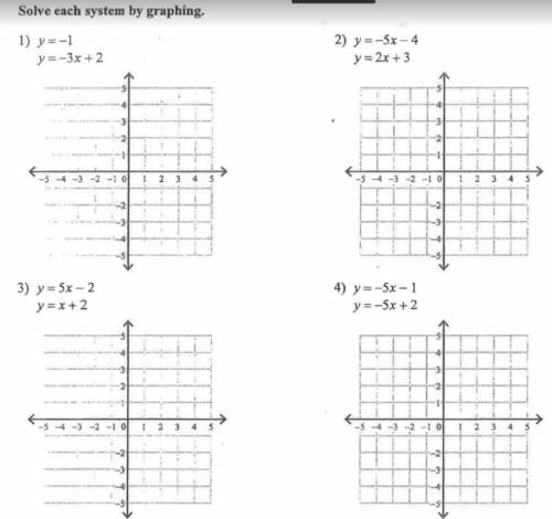 PLEASE HELP ASAP
Solve each system by graphing. (REAL GRAPH PAPER ONLY)