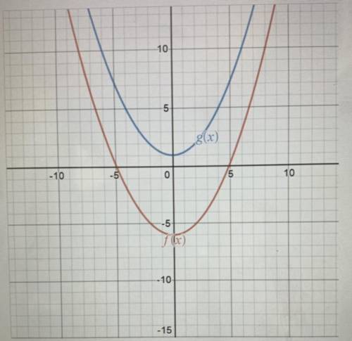 The graph below shows two functions f(x) and g(x)

such that g(x) = f(x) +k
Enter the value of kin