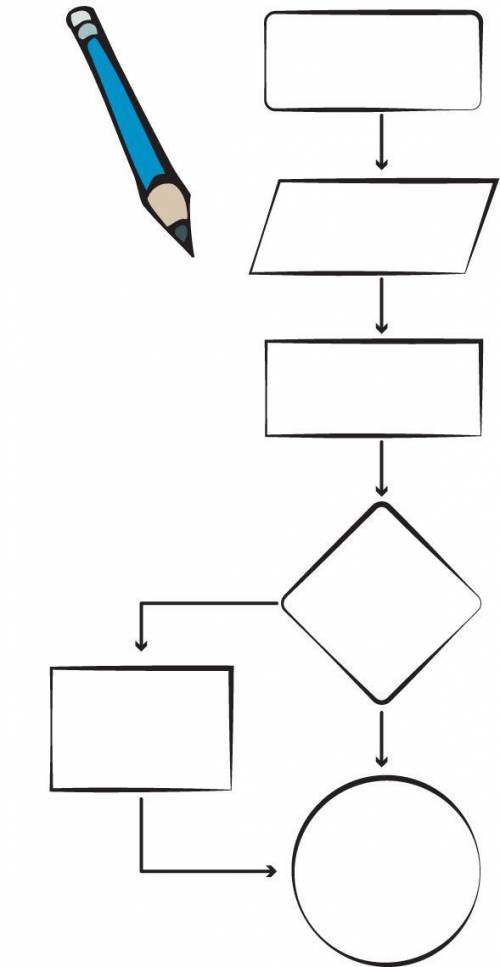 Draw a flowchart to show five transfers of energy. Create your own flowchart, similar to the one be