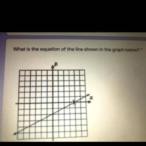 What is the equation of the line shown in the graph below? *