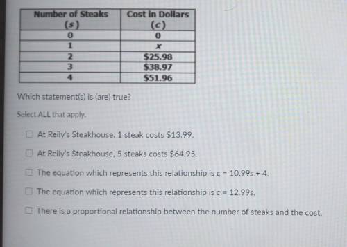 Mr. Hamilton went to Reily's Steakhouse for dinner. The table shows the relationship between the nu