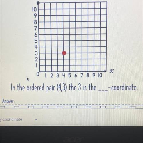 What coordinate is the dot on?