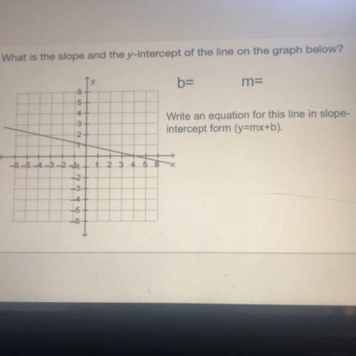 What is the slope and the y-intercept of the line on the graph below?

b=
m=
Write an equation for