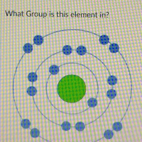 What Group is this element in? (Urgent plz help)