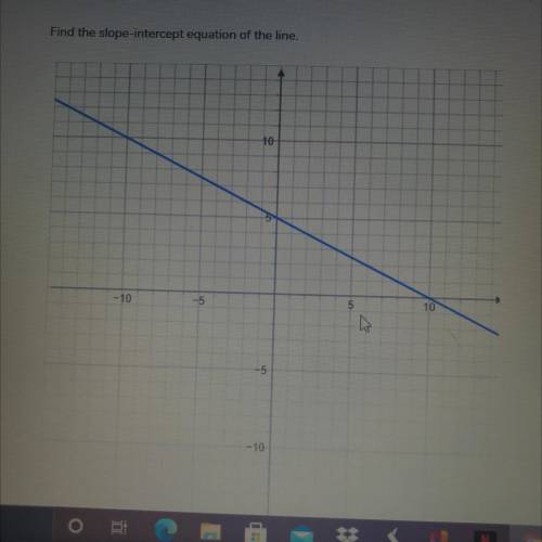 Find the slope-intercept equation of the line.

Need the equation 
Plz help not jus the answer