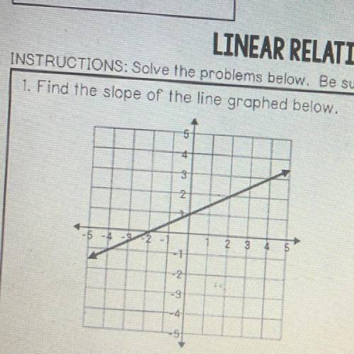 1. Find the slope of the line graphed below.