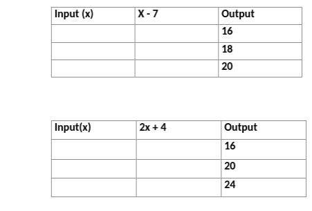 Solve the function tables below.